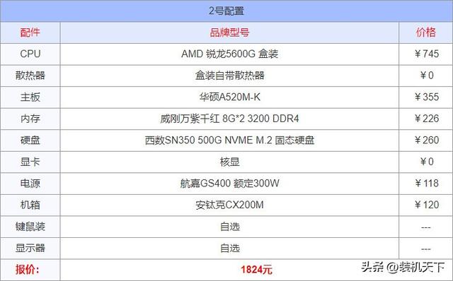 推荐2024年6月组装计算机配置 性价比高的装机搭配建议  第3张