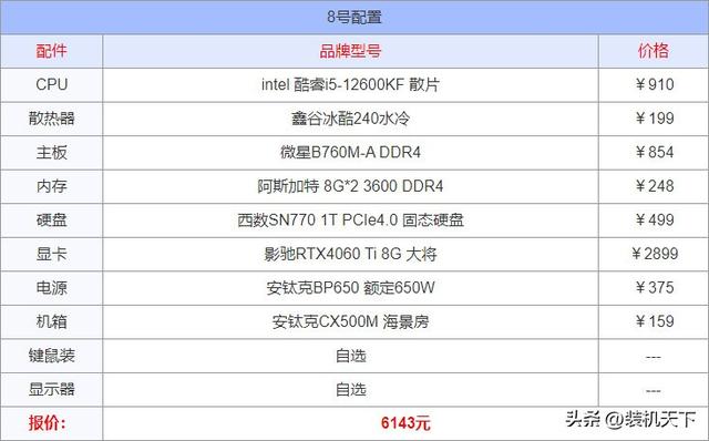 推荐2024年6月组装计算机配置 性价比高的装机搭配建议  第9张