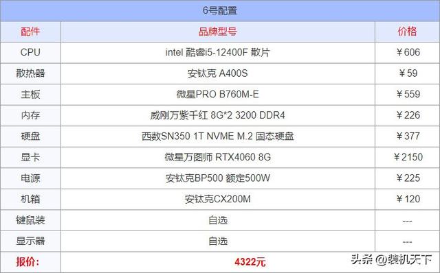 推荐2024年6月组装计算机配置 性价比高的装机搭配建议  第7张