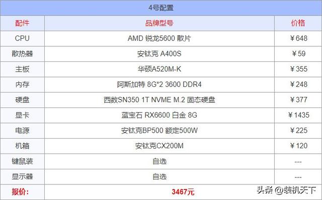 推荐2024年6月组装计算机配置 性价比高的装机搭配建议  第5张