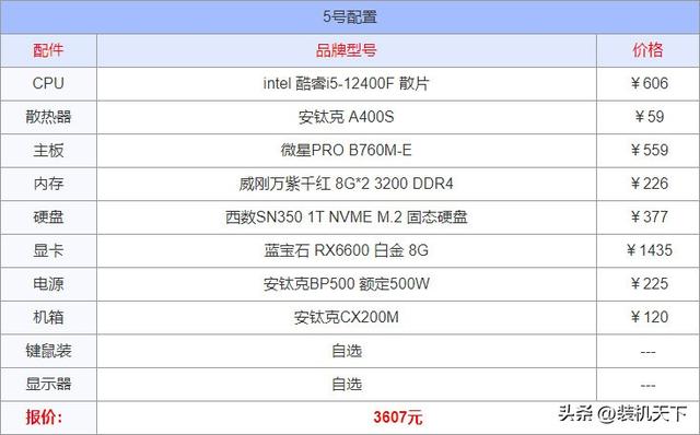 推荐2024年6月组装计算机配置 性价比高的装机搭配建议  第6张