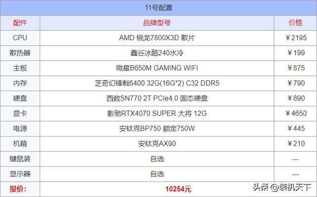 推荐2024年6月组装计算机配置 性价比高的装机搭配建议  第12张