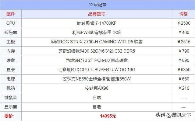 推荐2024年6月组装计算机配置 性价比高的装机搭配建议  第13张