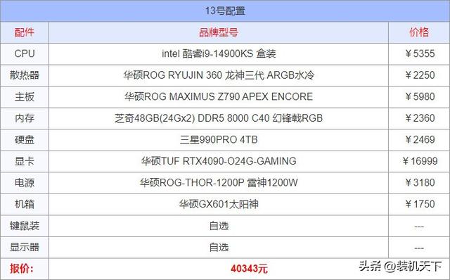 推荐2024年6月组装计算机配置 性价比高的装机搭配建议  第14张