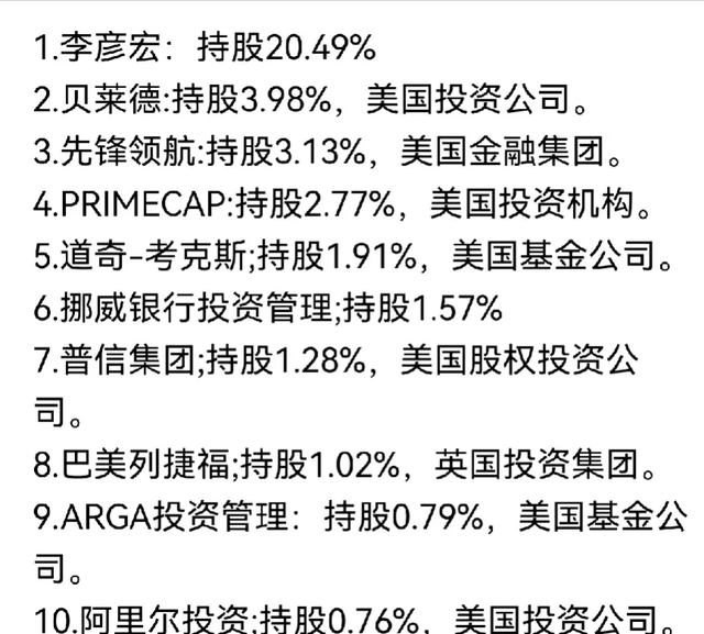 看看“萝卜快跑”背后的投资公司，就知道它投放市场绝对不容易！  第12张