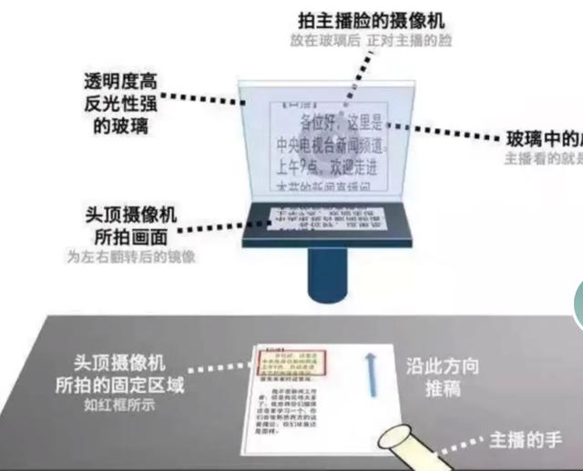 提词器：从历史到现代的演变  第4张