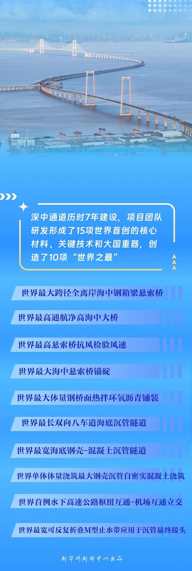 这个超大型交通工程 克服了哪些世界级的技术难题？  第3张