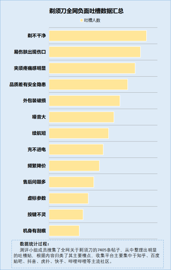 剃须刀的危害有多大？智商税四大内幕建议  第4张