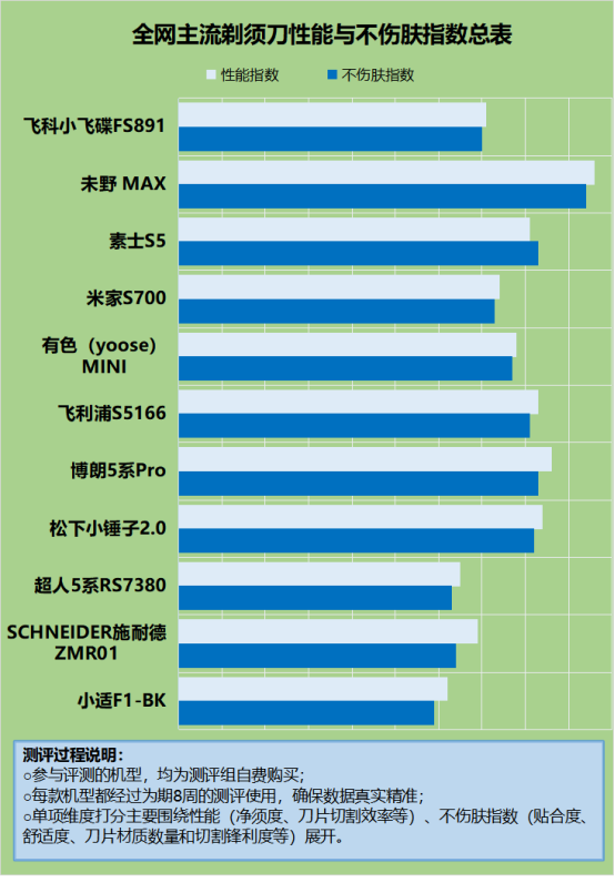 剃须刀的危害有多大？智商税四大内幕建议  第6张