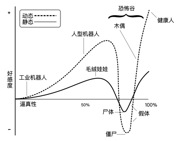 科学家用「人的活体皮肤」给机器人做了一张脸，它笑了，我哭了。  第4张