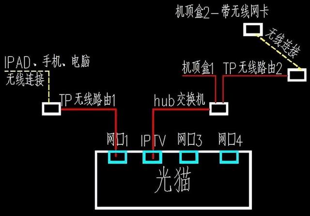 一个机顶盒怎样连接两台电视机？非常简单，师傅教你怎么操作？  第4张