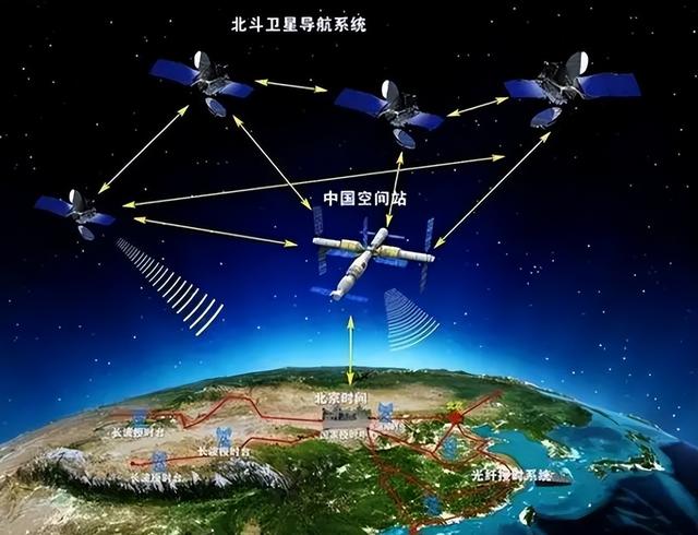 中俄卫星数量差距悬崖：美国4883颗，俄国256颗，中国有多少？  第5张