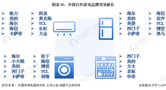 没有第二个！董明珠:因为太漂亮了，有消费者餐厅的每个包间都换成了玫瑰空调【附白色家电行业现状分析】  第3张