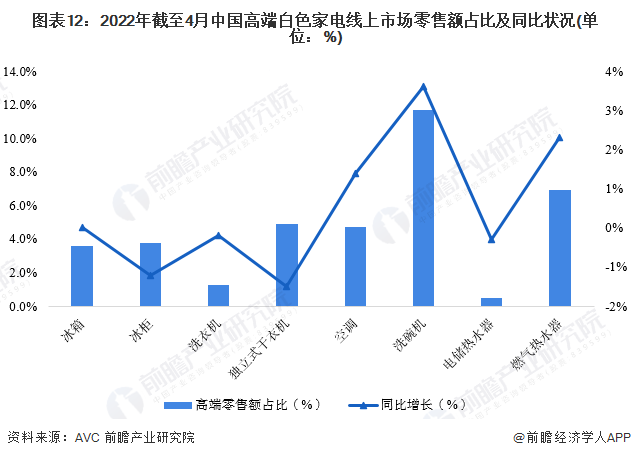 没有第二个！董明珠:因为太漂亮了，有消费者餐厅的每个包间都换成了玫瑰空调【附白色家电行业现状分析】  第7张