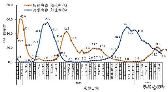 最新判断张文宏教授！七月新冠肺炎毒株 变种KP更强.第二次在广东发现  第2张