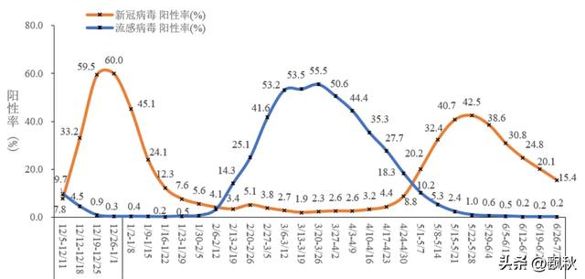 最新判断张文宏教授！七月新冠肺炎毒株 变种KP更强.第二次在广东发现  第3张