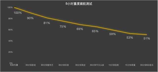 OPPO 全面评估Reno12 超美小直屏，引领AI潮流  第29张