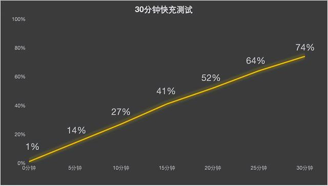 OPPO 全面评估Reno12 超美小直屏，引领AI潮流  第30张