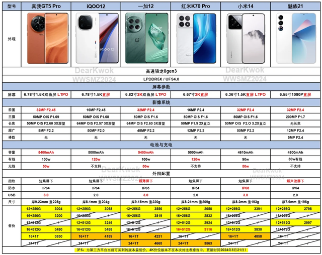 3千预算，骁龙8gen3机型对比，看看哪台适合你？  第2张