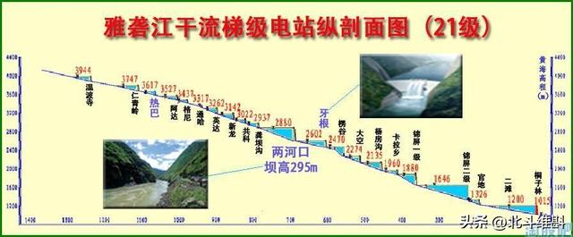 大西线调水线应该这样走，把四条国际河流的水调到北方。  第10张