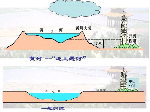 黄河分流，利国利民  第1张