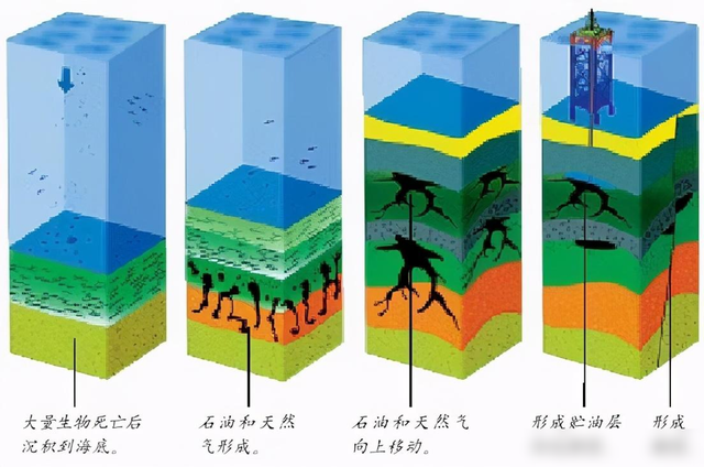 破千亿方！四川中江气田探明储量1061亿方，为何四川天然气这么多  第7张