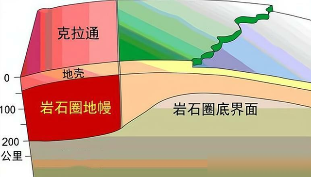 破千亿方！四川中江气田探明储量1061亿方，为何四川天然气这么多  第6张