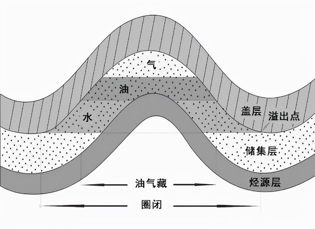 破千亿方！四川中江气田探明储量1061亿方，为何四川天然气这么多  第12张