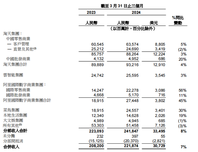 今年，蔡崇信执掌阿里。  第4张