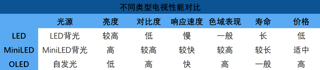 如何选择2024索尼电视最超值？新7系75XR70体验分享及购买建议  第3张