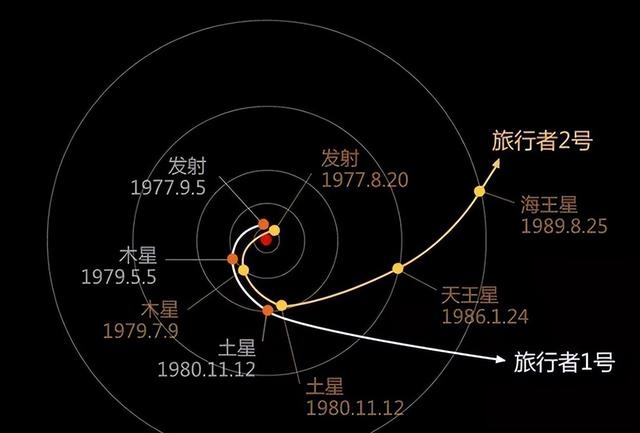 人有多渺小？飞船已经飞了235亿公里，从太空拍摄的照片令人深思。  第3张