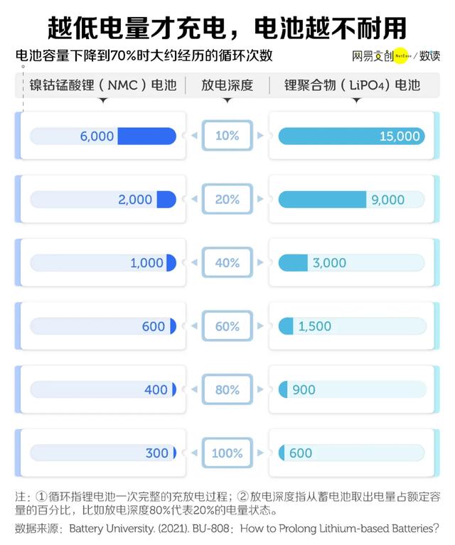 手机快充，到底伤不伤电池啊？  第3张