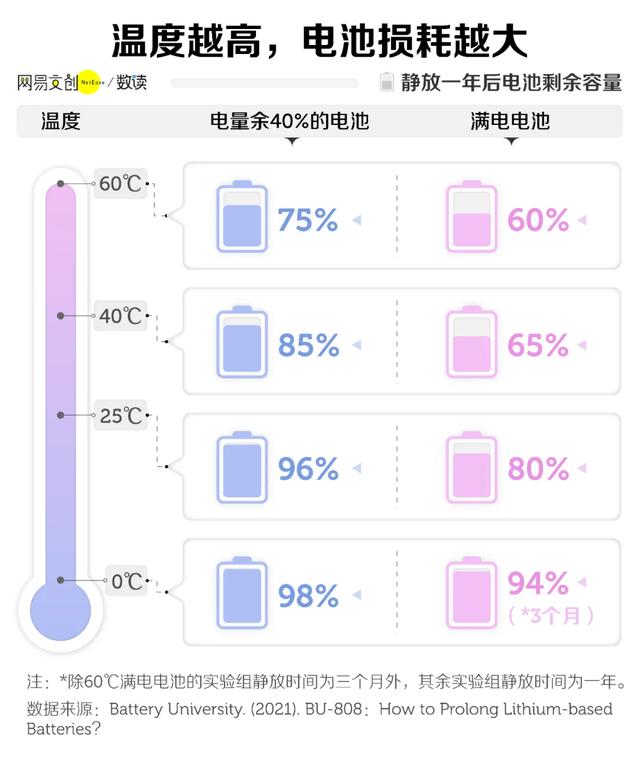 手机快充，到底伤不伤电池啊？  第7张