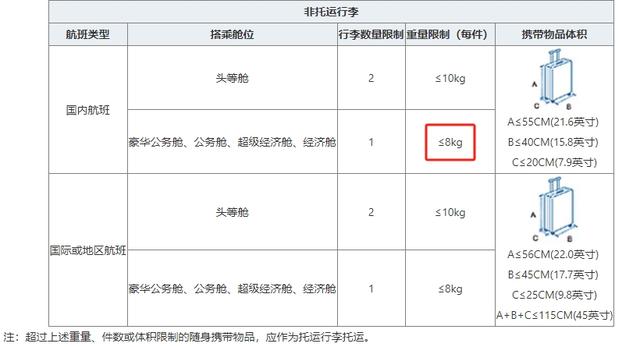 坐飞机一个人能拿几个皮箱，随身携带几个，托运几个，一文搞懂！  第2张