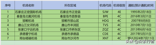 河北省民用机场大全(推荐收藏)  第10张