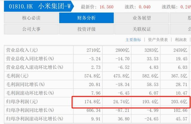 年薪1亿的小米副总裁，被张一鸣7亿挖走，失去周受资雷军痛心疾首。  第11张