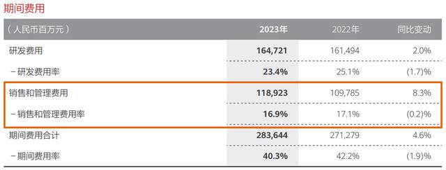 华为“爱国营销”、究竟什么是“千亿营销”和“千亿纳税”？  第4张