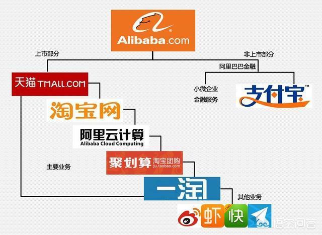 究竟阿里巴巴的体量有多大？  第2张