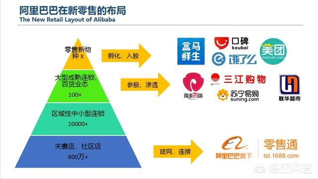 究竟阿里巴巴的体量有多大？  第21张