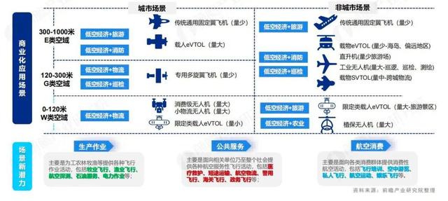 低空经济，起飞吗？  第2张