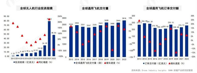 低空经济，起飞吗？  第4张