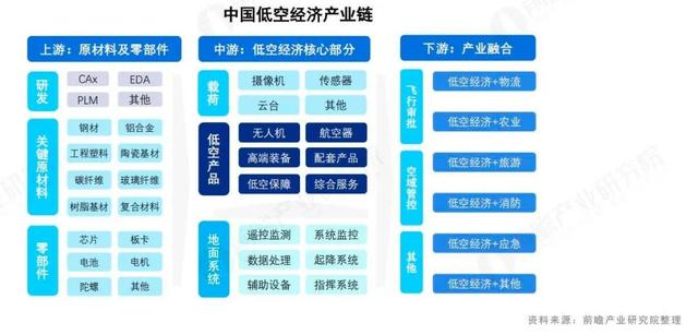 低空经济，起飞吗？  第13张