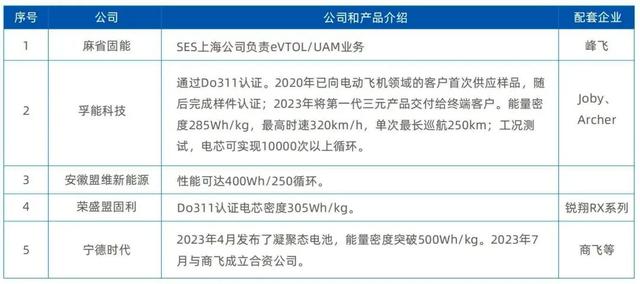 低空经济，起飞吗？  第15张