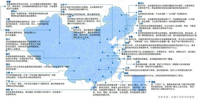 低空经济，起飞吗？  第12张