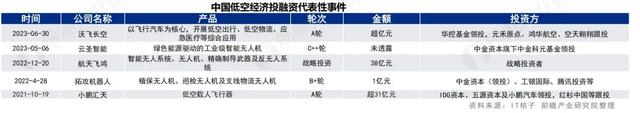 低空经济，起飞吗？  第18张