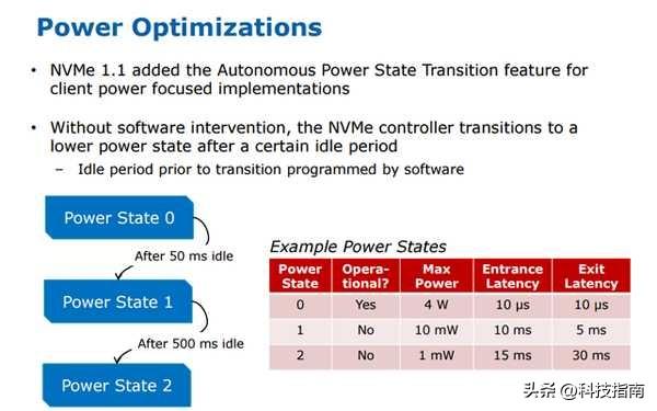 选择固态硬盘不要犯困难：M.2、SATA、PCIe 和 NVMe 你们都明白了吗？  第12张