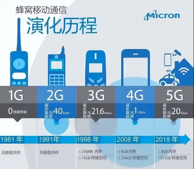 悬崖6G专利差距：美国占35.2%，日本占9.9%，那么中国有多少？  第4张