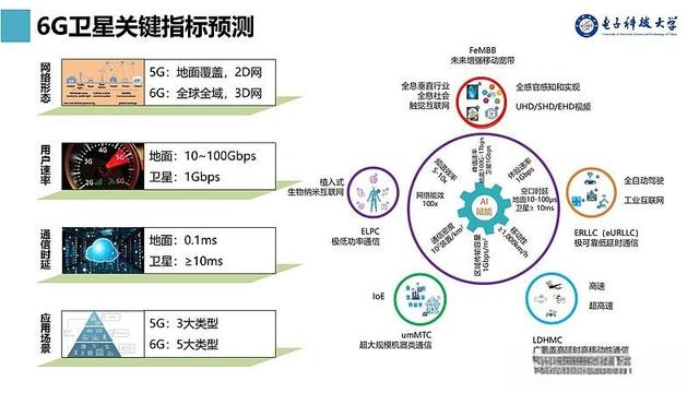 悬崖6G专利差距：美国占35.2%，日本占9.9%，那么中国有多少？  第14张