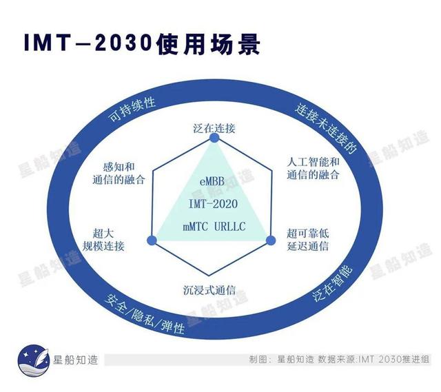 悬崖6G专利差距：美国占35.2%，日本占9.9%，那么中国有多少？  第15张