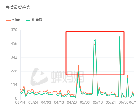 379元的诺基亚多次售罄：分销商渠道溢价30%，功能还不如小天才手表多  第3张